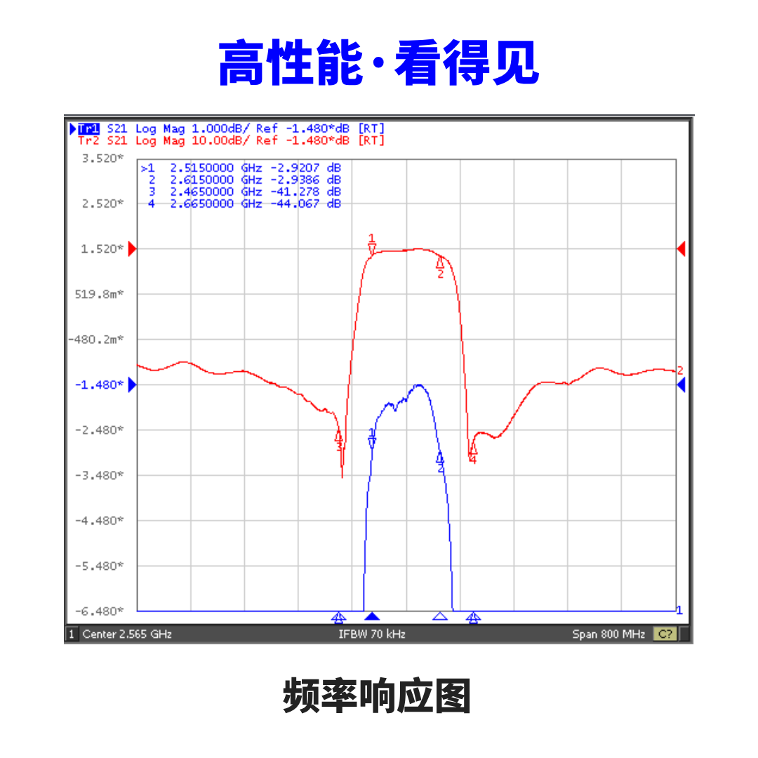 小型滤波器