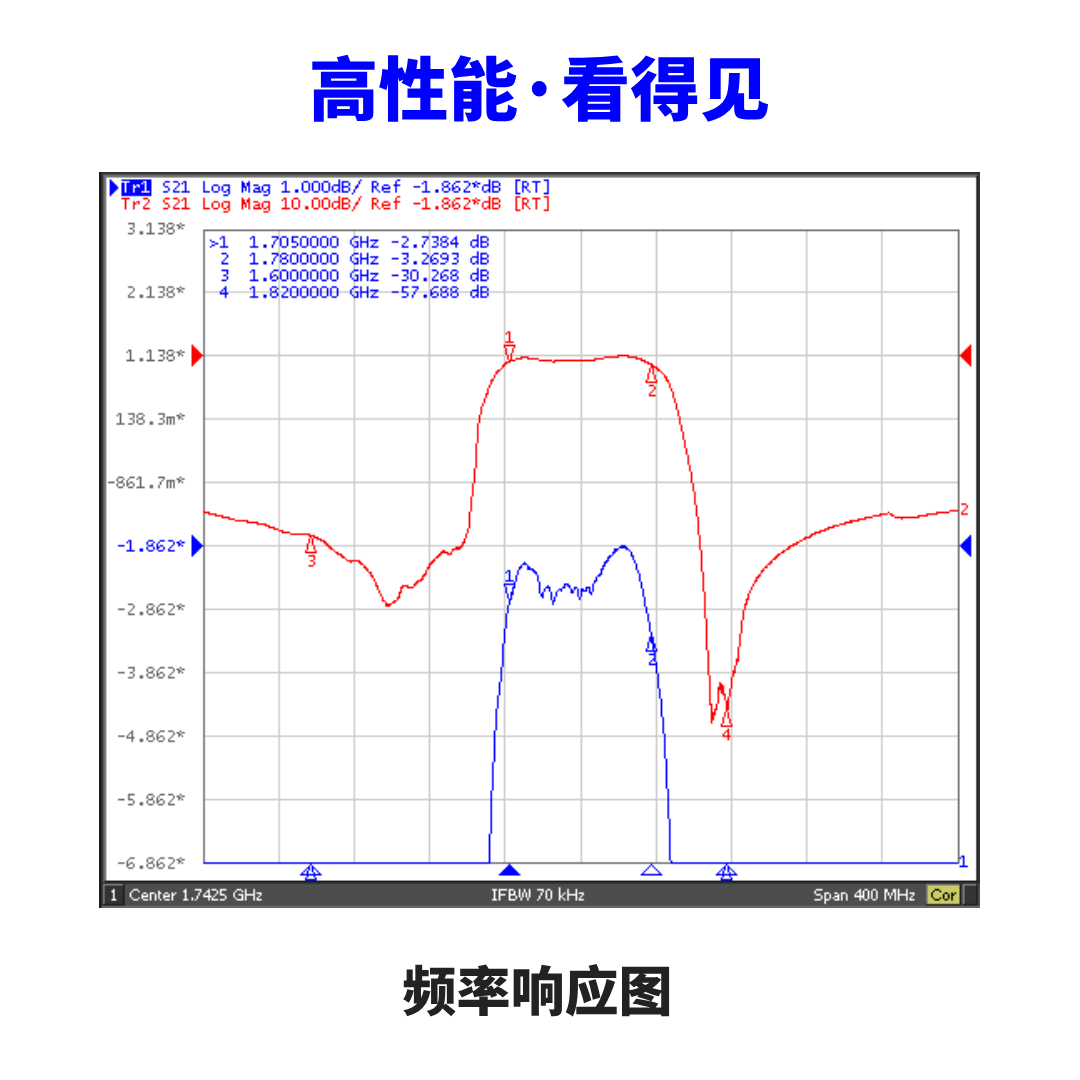 小型滤波器