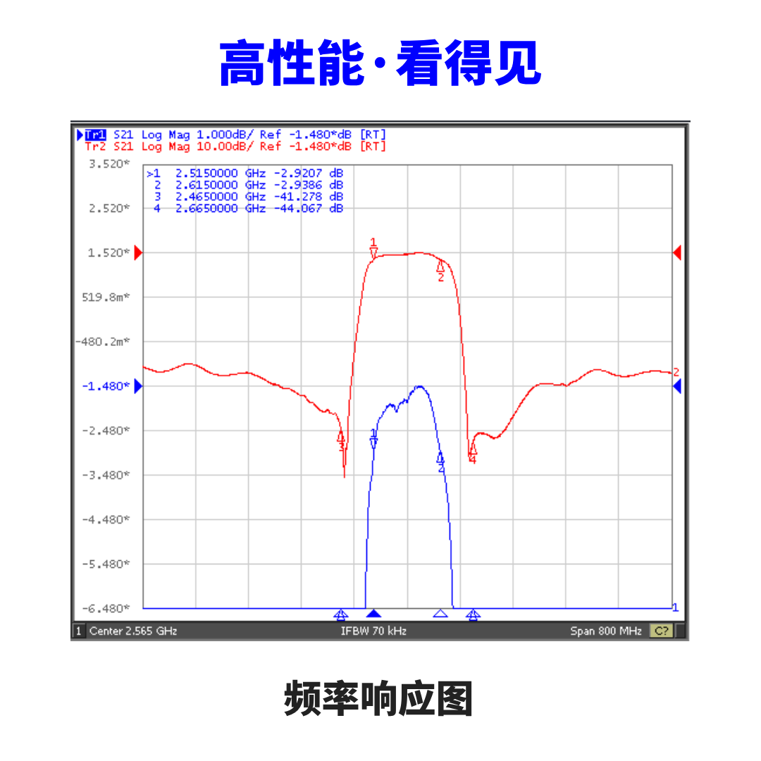 小型滤波器